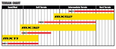 Dunlop Cubierta Delantera MX3S (intermedio/blando) - Imagen 2